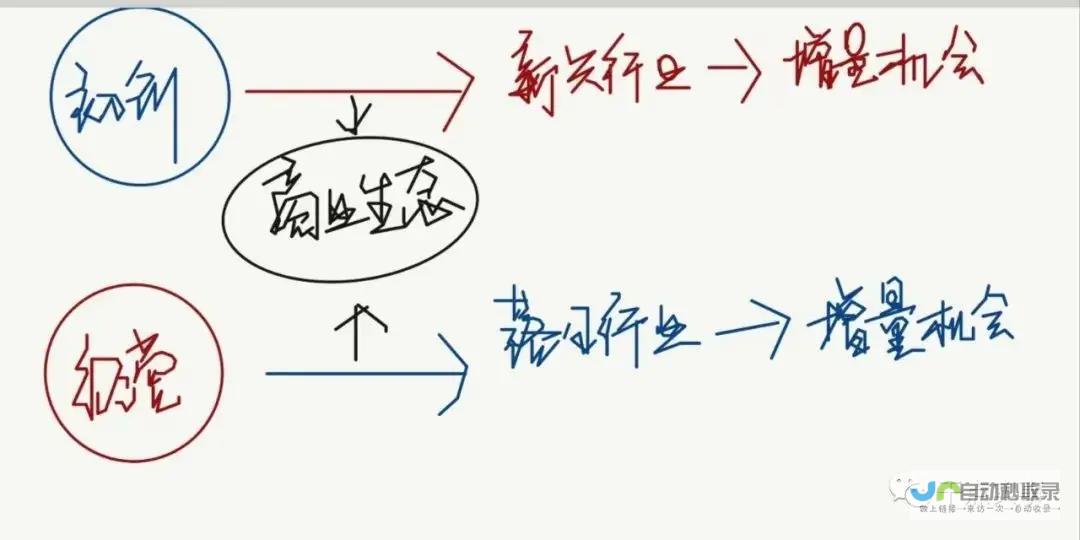 建立强大行业关系：在网站推广论坛上连接志同道合的专业人士，共同推动业务增长 (建立强大行业的意义)