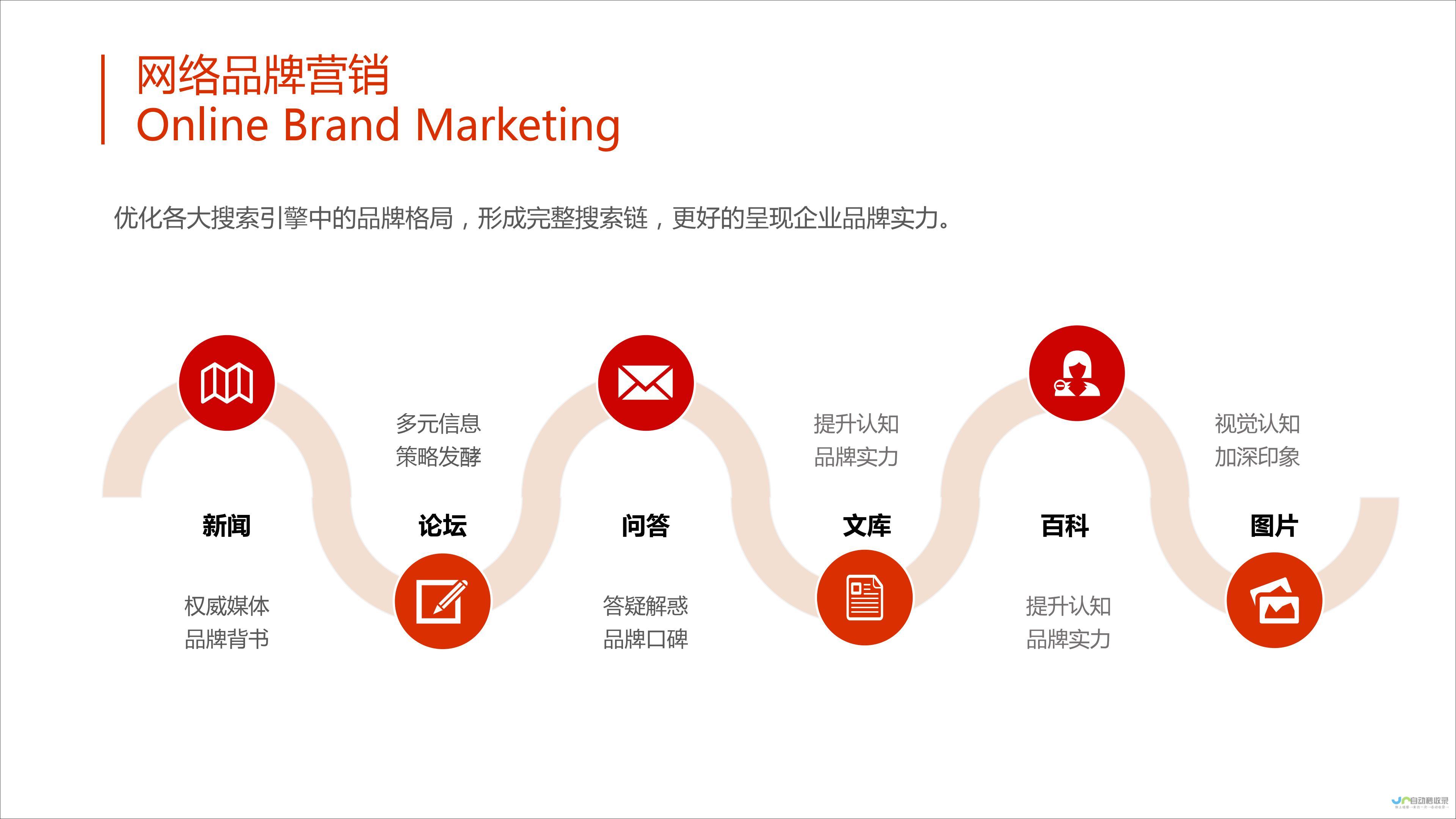 掌握企业网络推广的利器：从制定目标到衡量结果的全面指南 (掌握企业网络的方法)