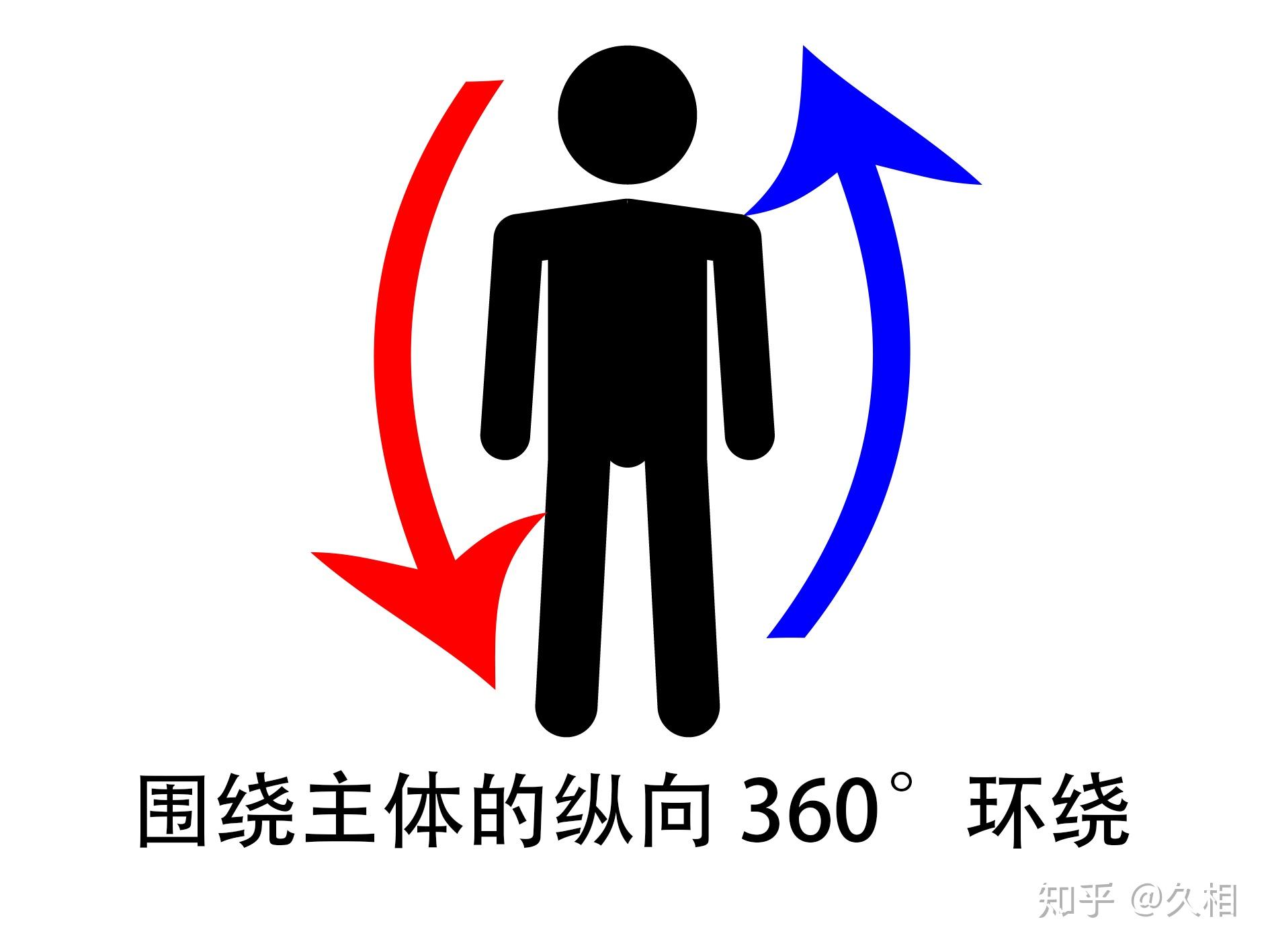 从新手的角度出发：推广的实用技巧和最佳实践 (从新手到)