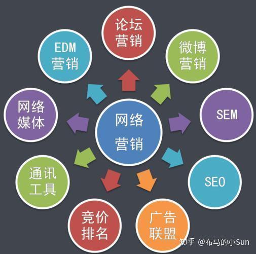 全网营销推广：点燃品牌知名度、提升转化率的必由之路 (全网营销推广网站建设)