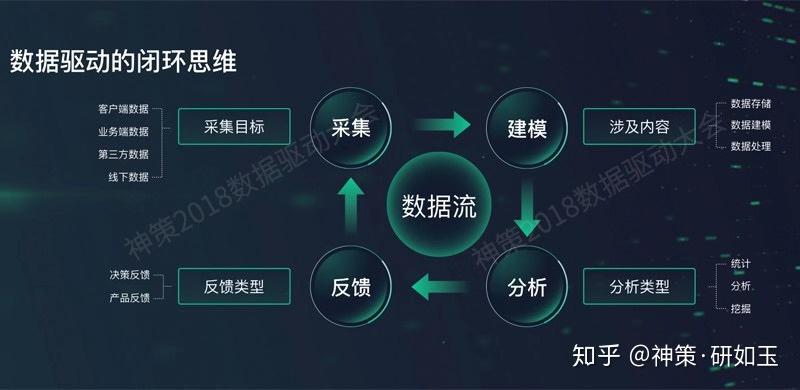 数据驱动的品牌营销推广计划：利用数据洞察优化营销效果并实现投资回报 (数据驱动的品牌有哪些)