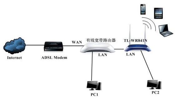 网络组建指南：为您的企业创建可靠的连接 (网络组建指南是什么)