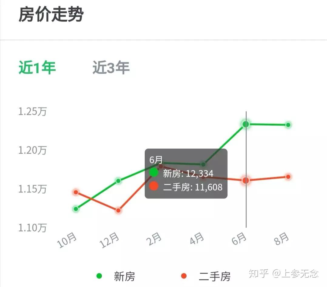解锁湖州市场
