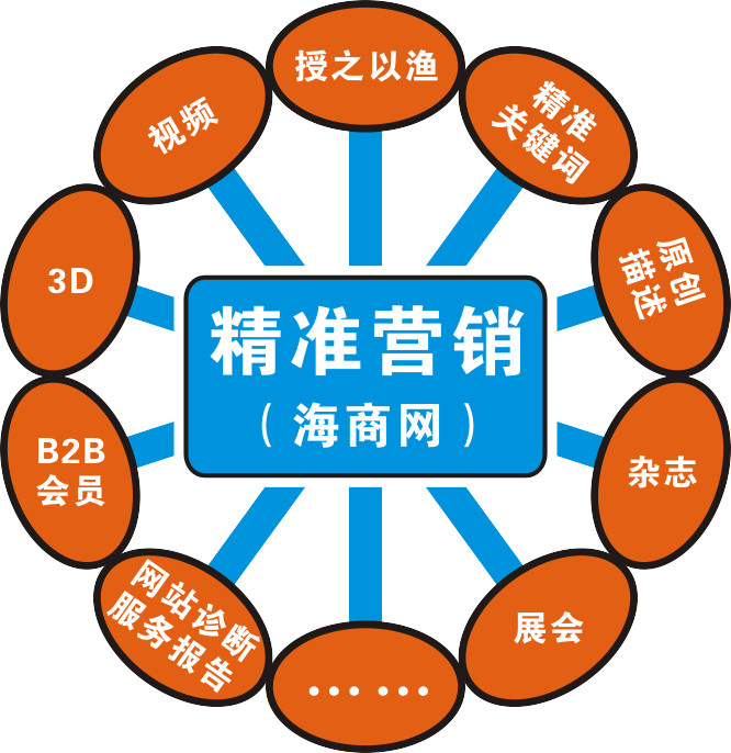 B2B 推广秘诀：利用数据和分析来优化您的活动 (b2b产品推广)