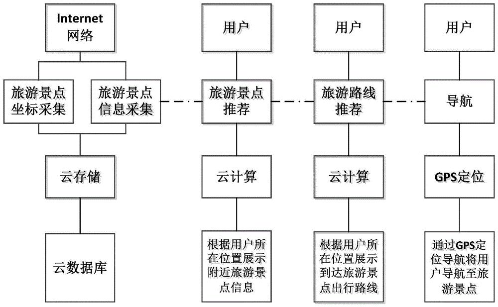 集成的品牌推广战略：从概念到转化 (集成的品牌推介怎么写)