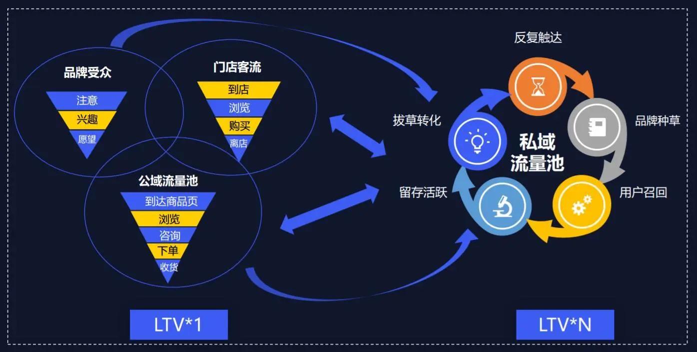 高效引流的终极指南：掌握吸引目标受众的技巧 (高效引流的终极目标是)