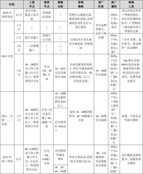 市场推广计划的蓝图：如何有效触达目标受众并推动业务增长 (市场推广计划怎么写)