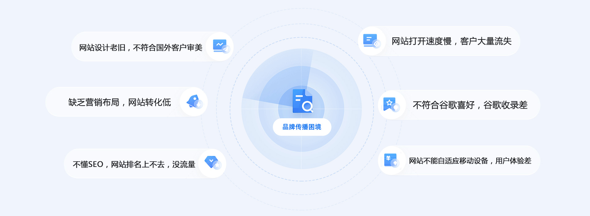 外贸网站建设公司：了解行业领先的价格和解决方案 (外贸网站建设模式)