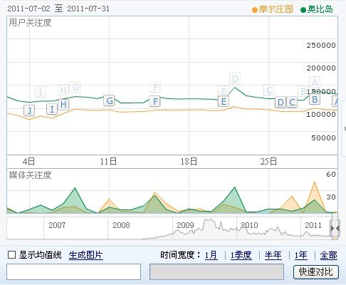 酷风的风向
