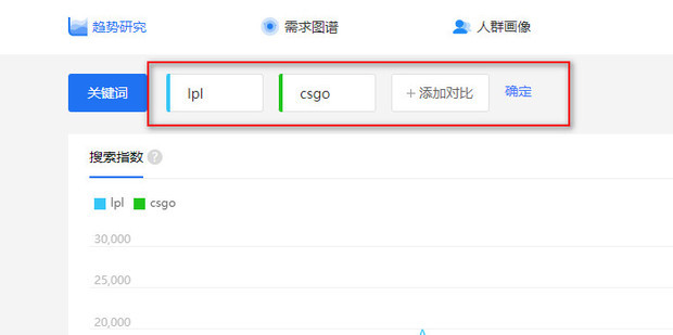 探索百度指数注册：获取宝贵数据，提升决策力 (百度指数探索细致展示的是关键词的搜索热度趋势)