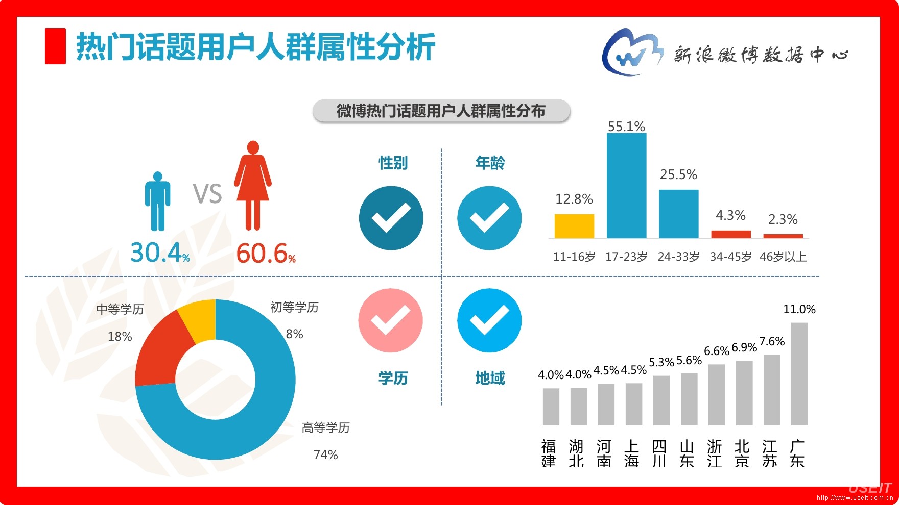 深入探究热点指数：衡量公众情绪和舆论流动的指标 (深入探究热点的问题)