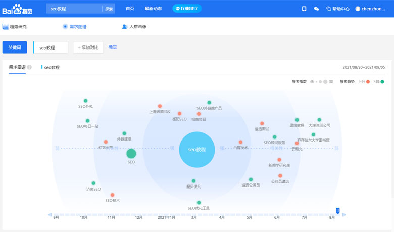 探寻百度指数幕后推手：深入剖析封腾的作用与影响 (百度指数解读)