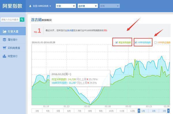 探索淘宝指数：掌握市场趋势，优化电子商务策略 (探索淘宝指数在哪里看)