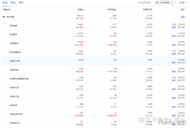 数据赋能！淘宝热卖指数指导产品营销 (淘宝2020数据赋能项目)