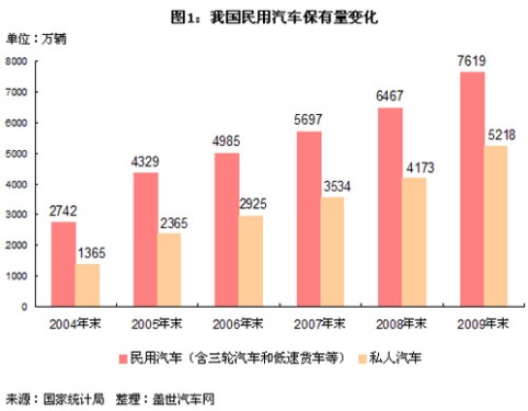 利用汽车指数进行投资：预测行业走向，把握盈利机遇 (什么是汽车指数)
