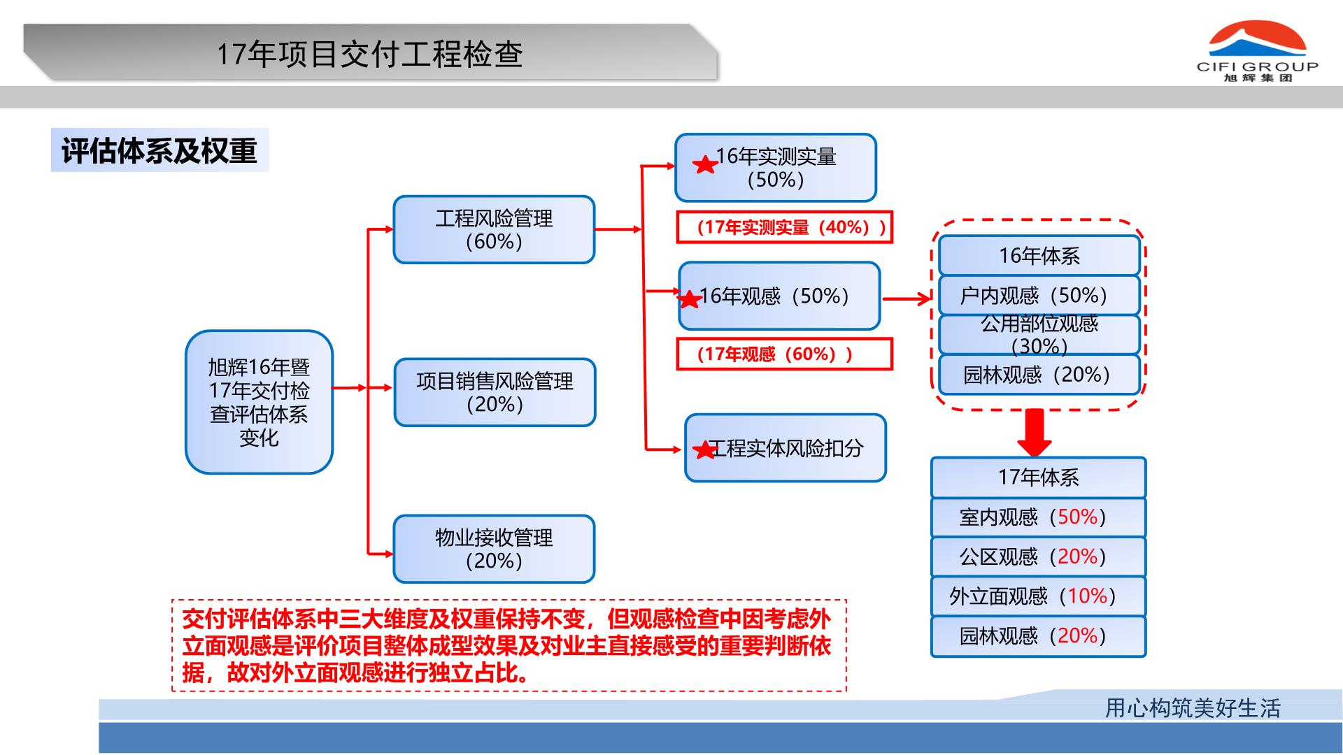 从构思到交付：网站设计报告撰写的终极指南 (从构思到完成剧本的具体指南)