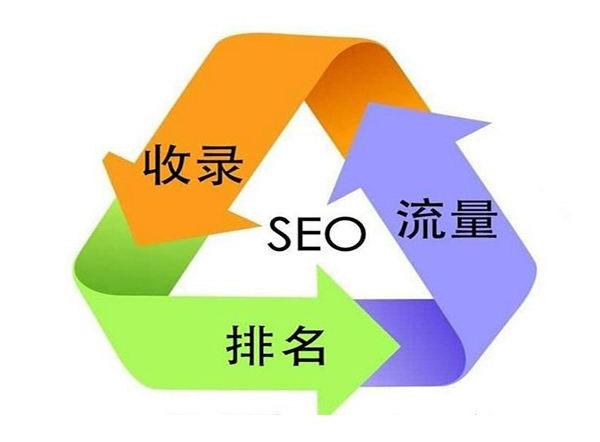 优化企业网站排名：提升品牌形象和在线收益的终极策略 (优化企业网站服务)
