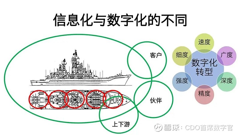 数字化你的个人品牌：建立一个全面且引人注目的个人网站 (数字化)