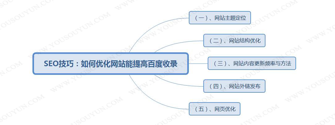 释放网站潜能：使用全面的网站优化解决方案 (释放网站潜能的方法)
