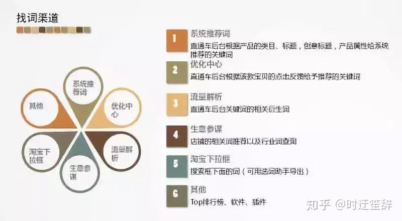 掌握关键词优化秘诀：提升网站可见性和有机流量 (掌握关键词优美句子)