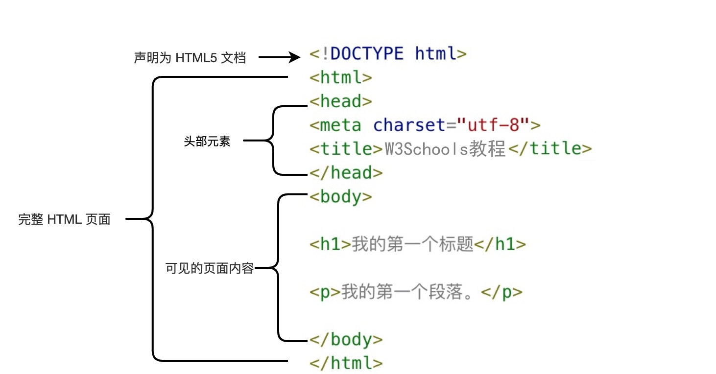 揭秘HTML静态网页制作：从头开始轻松上手 (揭秘企业家成功秘籍)