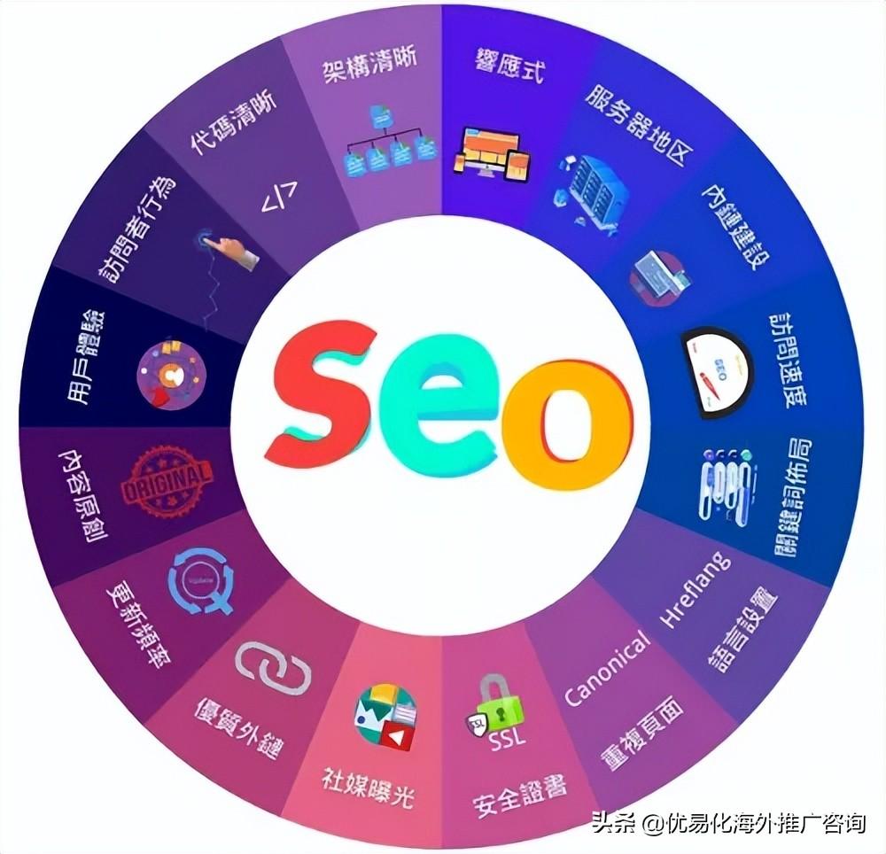解锁SEO 成功之路：使用全方位的优化工具优化您的网站和内容 (seo密码)
