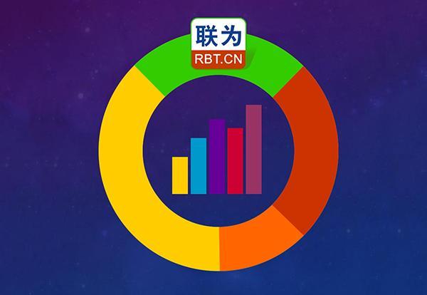 掌握排名的