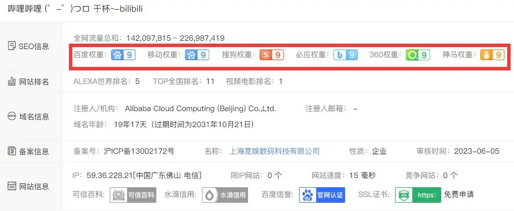 关键词排名优化：一步步指南提升您的在线可见度