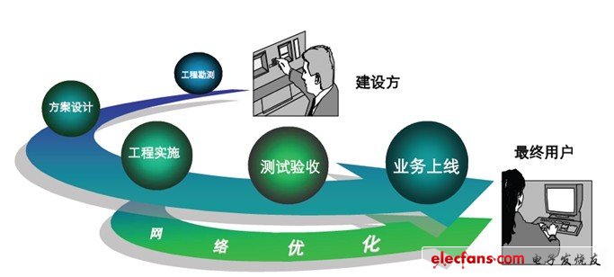 网络优化：提升网站性能和用户体验的全面指南 (网络优化提升方案)