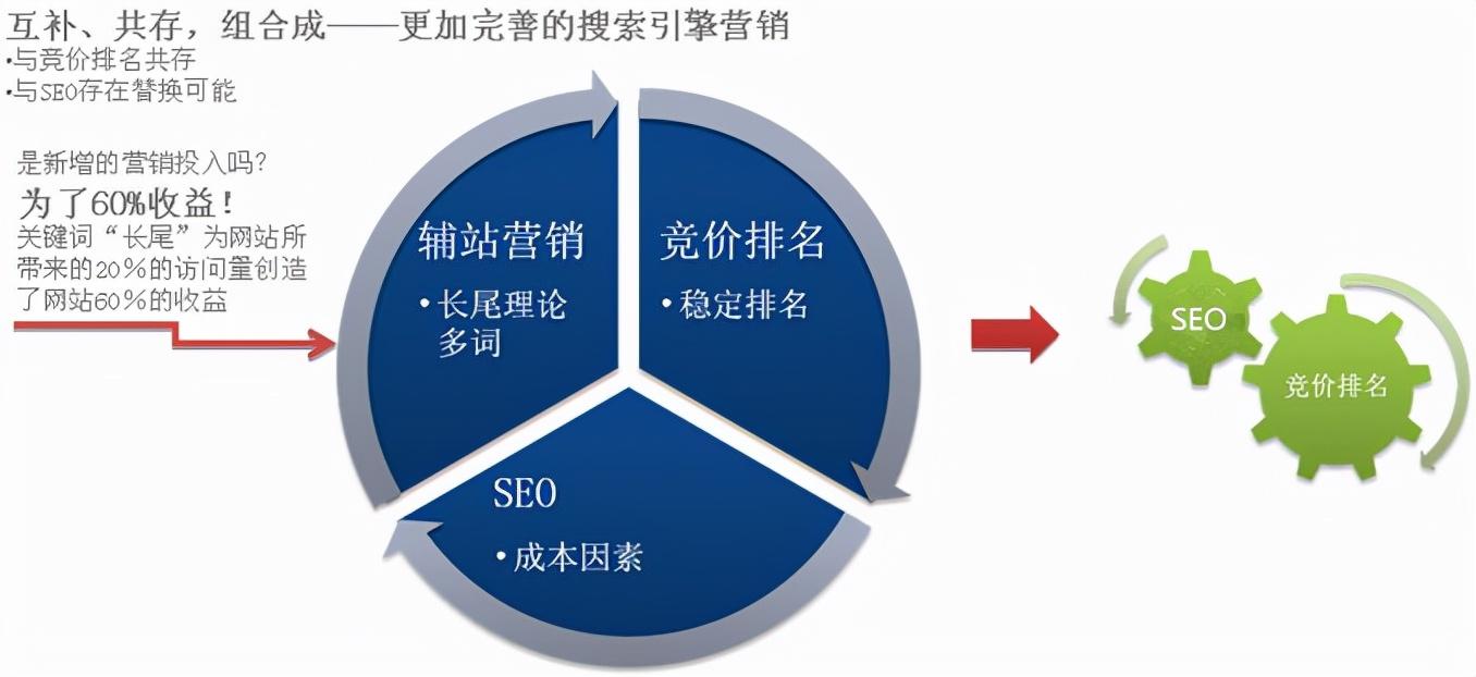 解锁 SEO 快速优化软件的秘密，让您的在线业务脱颖而出