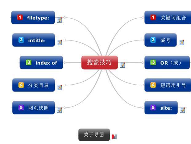 掌握搜索引擎优化 (SEO) 的秘诀：全面的培训课程 (掌握搜索引擎技术的国家)