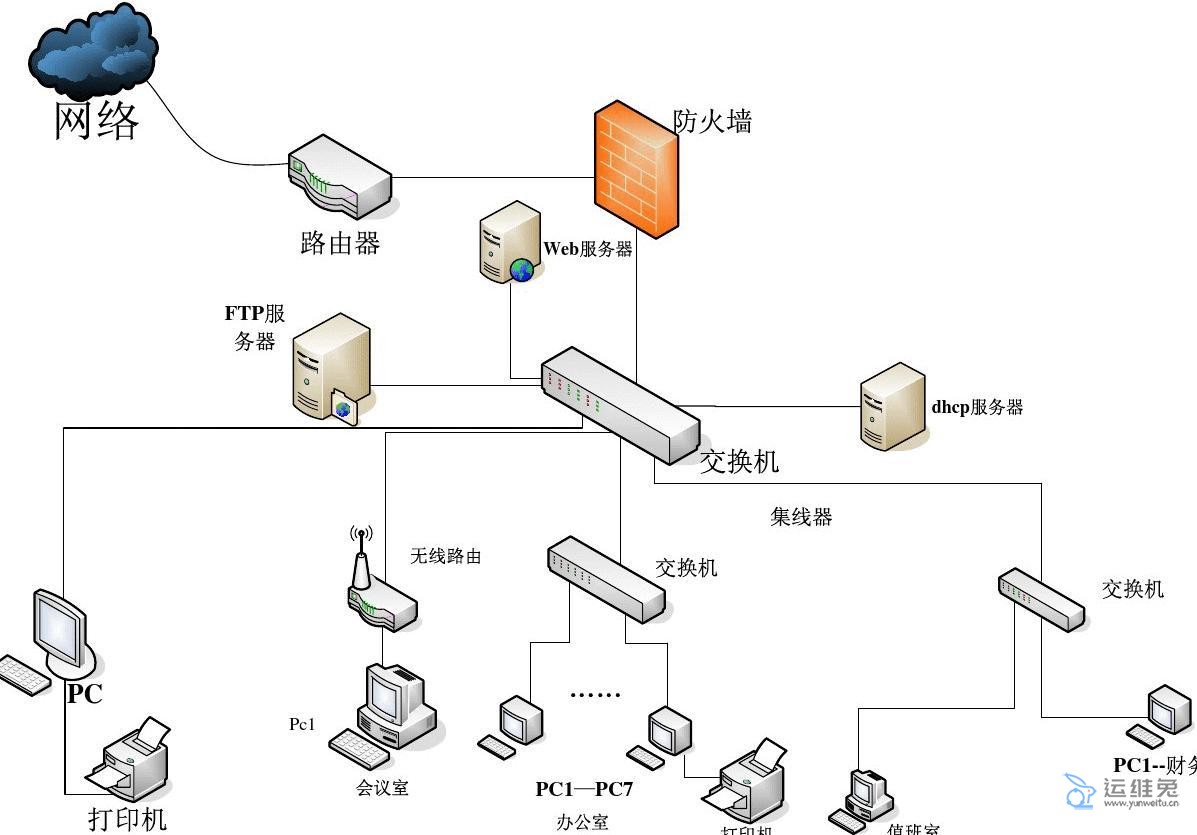 企业网搭建：连接分散式团队，促进业务运营 (企业网搭建技能大赛)