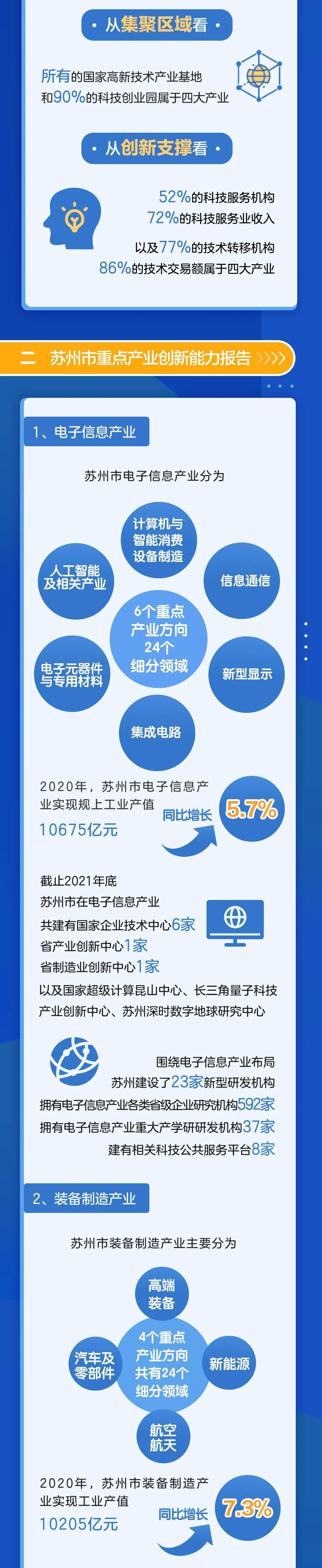 苏州最具创新力的网络公司：引领您迈向数字化未来 (苏州最具创新性的企业)