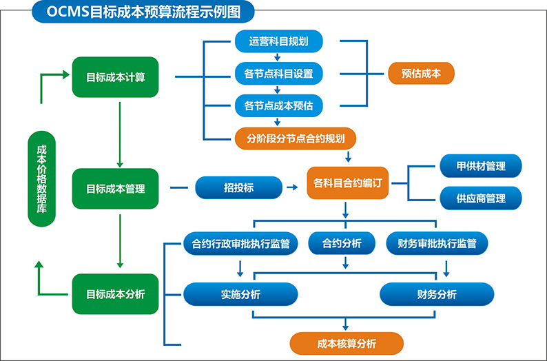 资讯优化蓝图：打造高曝光度、高转化率的内容营销策略 (资讯优化蓝图下载)