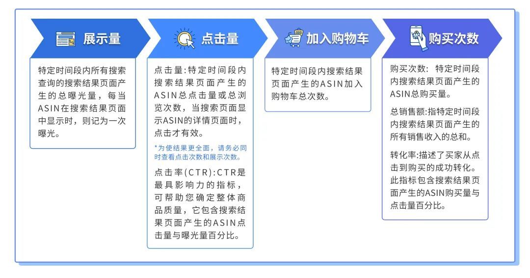 提升亚马逊 Alexa 技能的可见性和流量：全面的优化策略 (提升亚马逊标准 hudson)