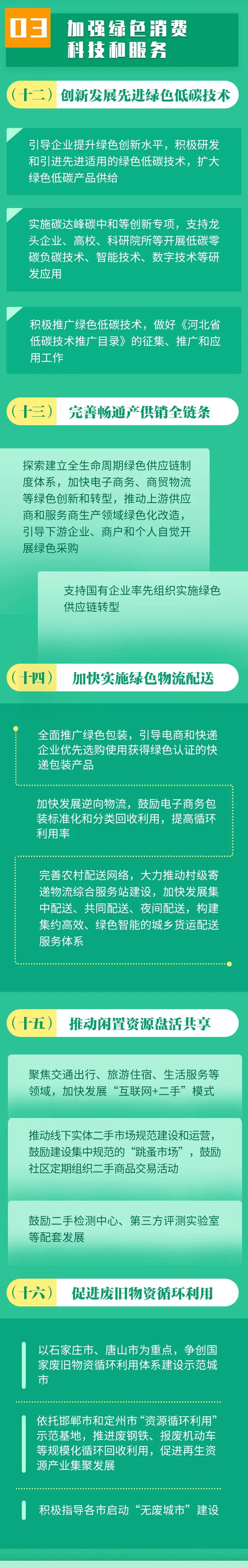 河北优化推广：提升全省营商环境，助力经济高质量发展 (优化推广平台)