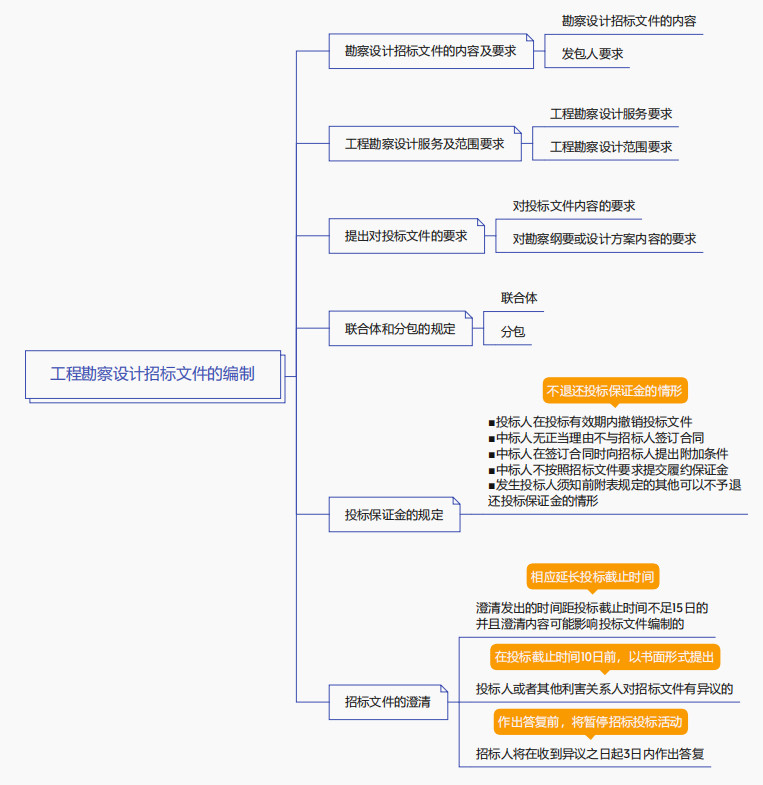 建设工程教育网：您的工程教育的一站式平台 (建设工程教育网-官网)