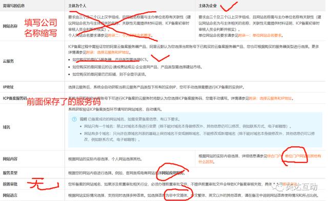 免费域名注册服务：免费获得您的网站地址 (免费域名注册申请)