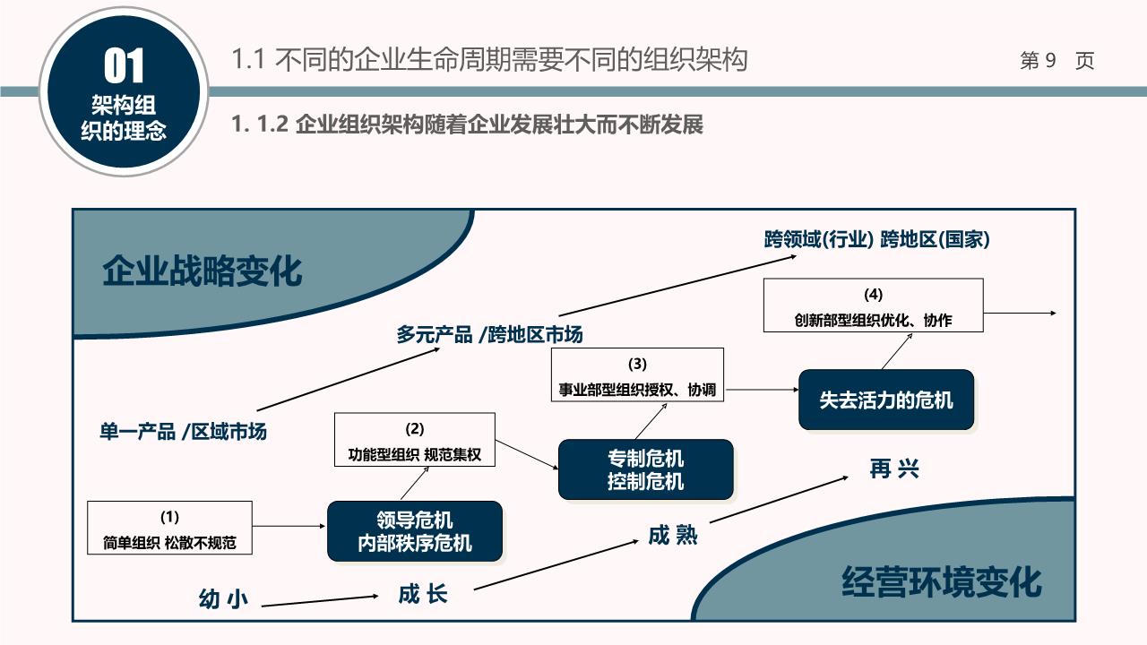 赋能企业自主建站：从零搭建专属网站，打造品牌新高度 (赋能型企业)