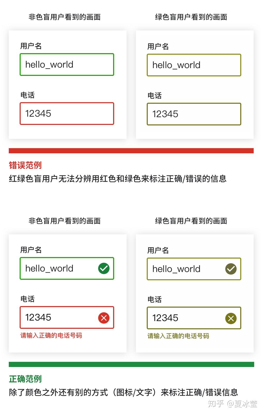 无障碍网站构建之旅：网站建设的六个基本步骤 (无障碍网站构造图)