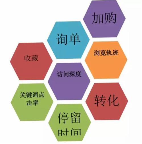 掌握奥义