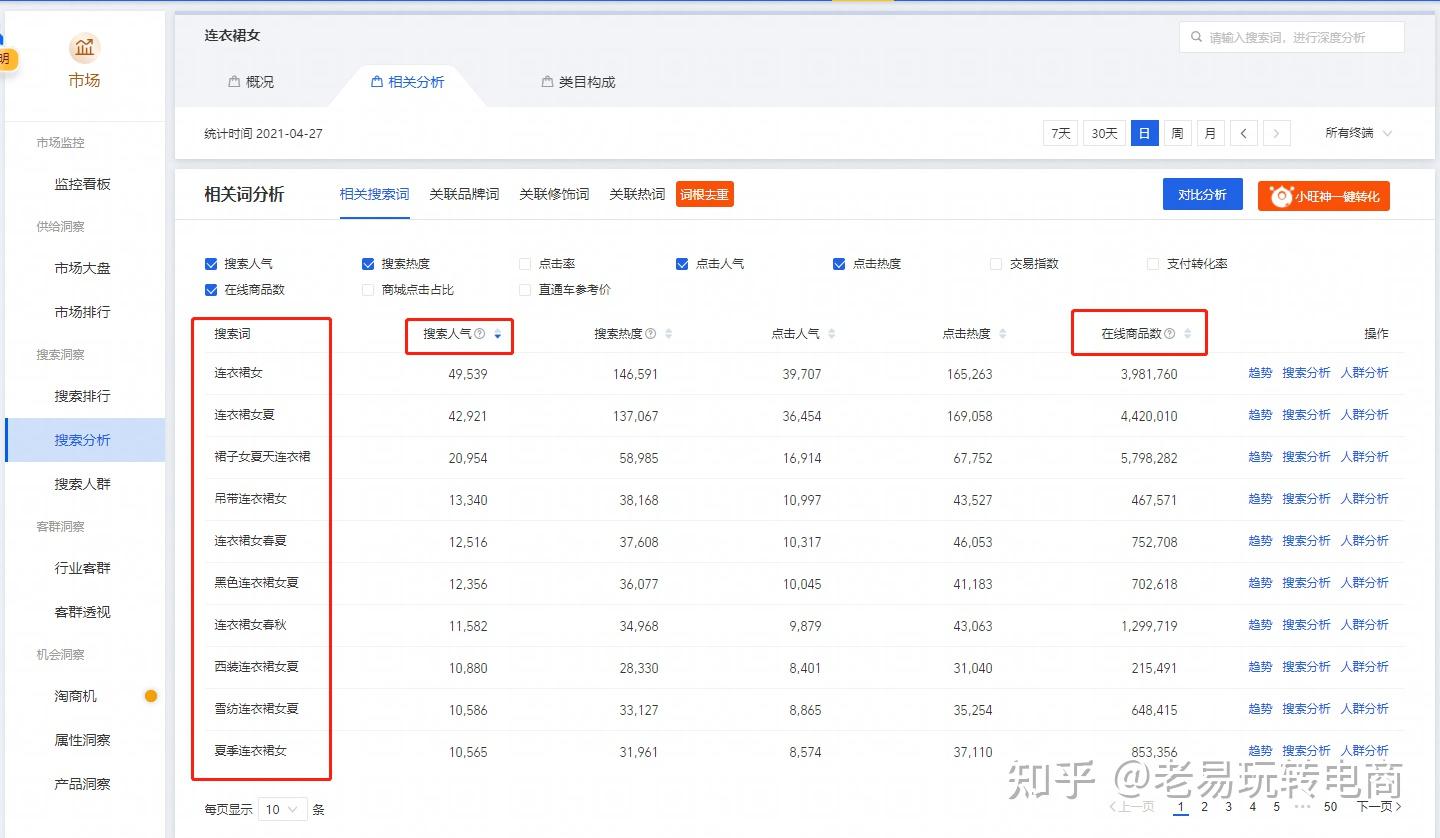 淘宝排名优化策略：提升销量，增加流量 (淘宝排名优化的前提是)