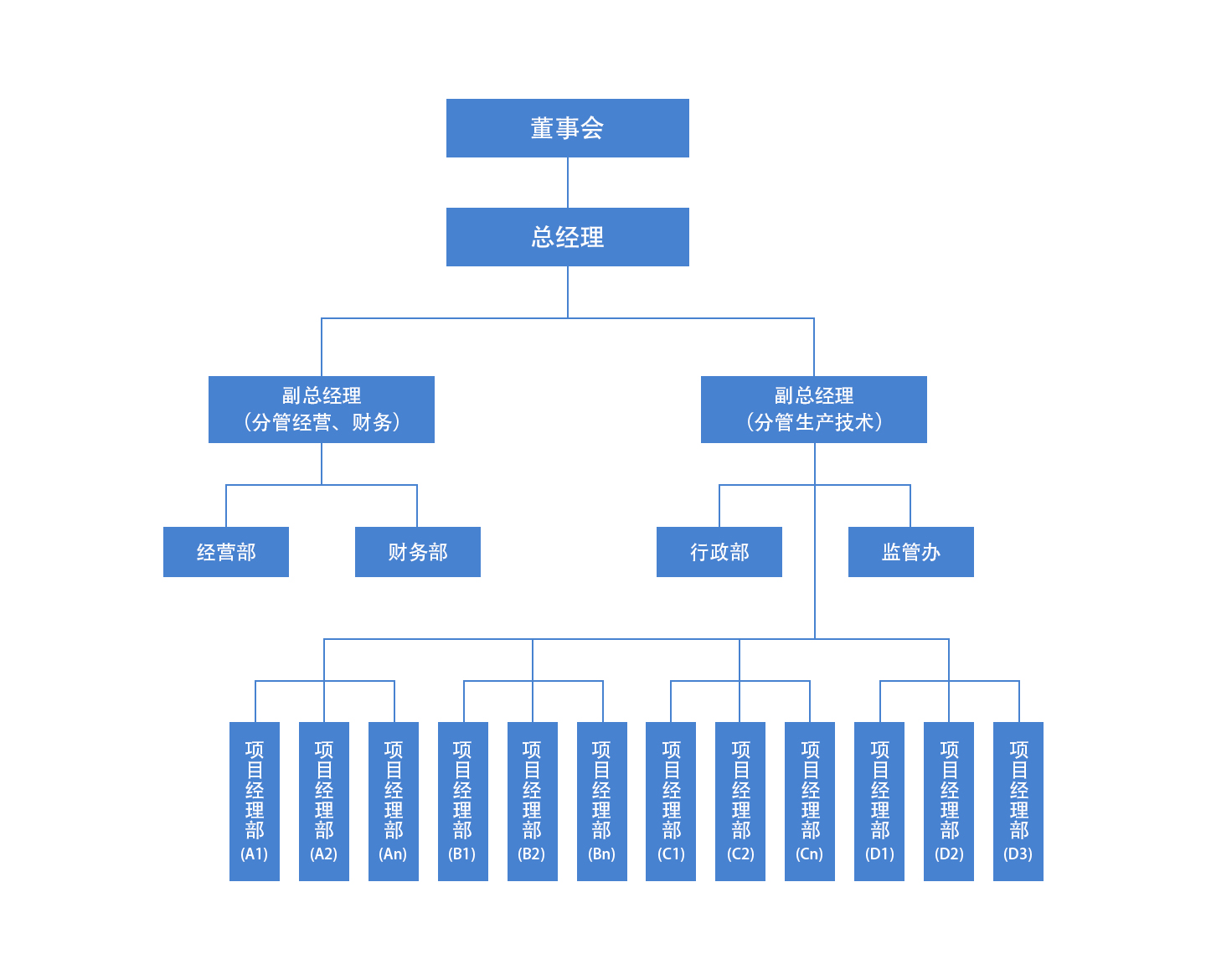 通过组织架构优化释放组织潜能 (了解组织架构的意义)