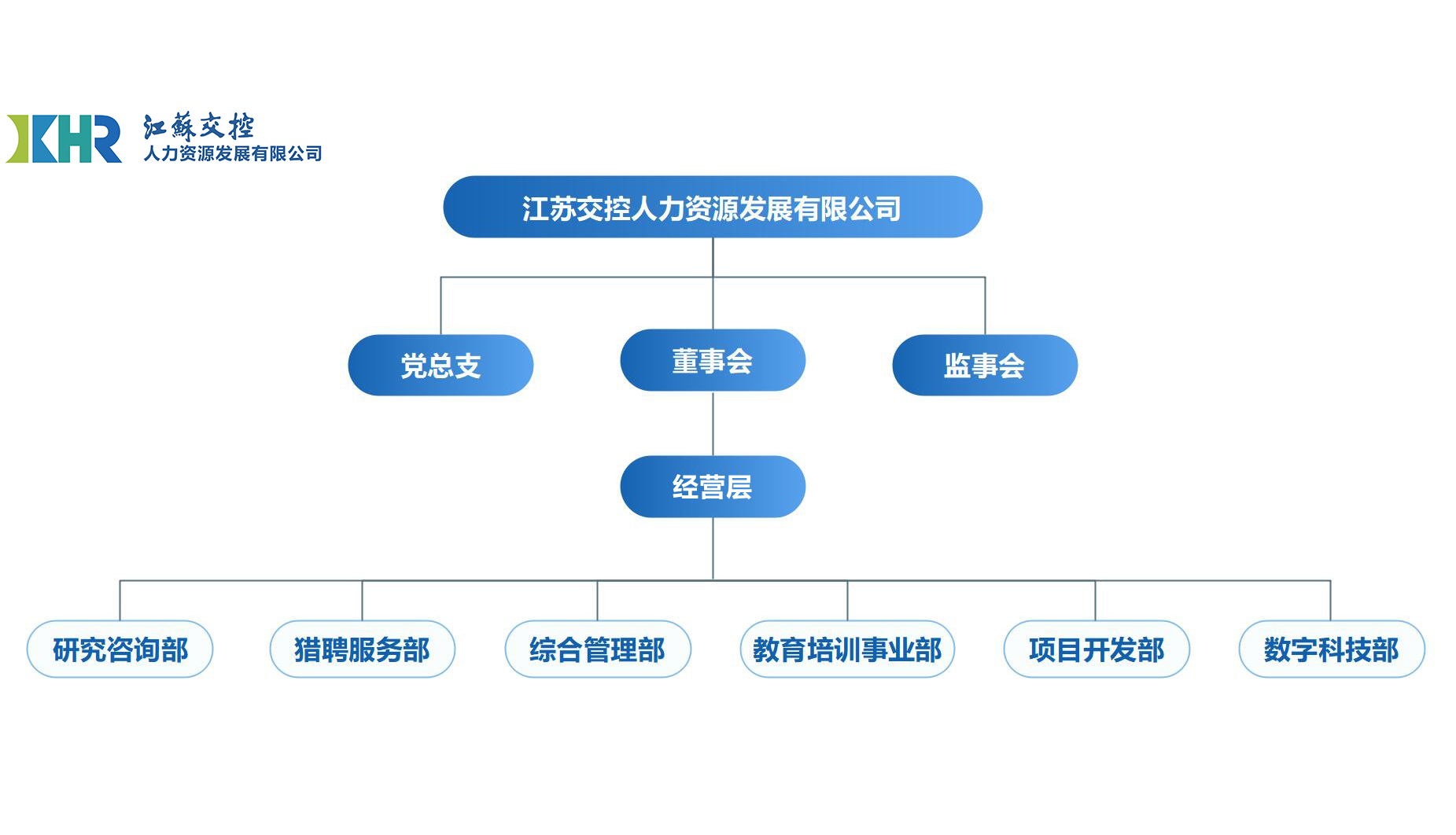 优化组织结构：解锁绩效和效率 (优化组织结构什么意思)