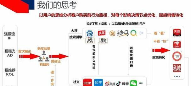 揭秘优化奥秘：掌握网站优化艺术，实现业务增长 (优化问题奥数)