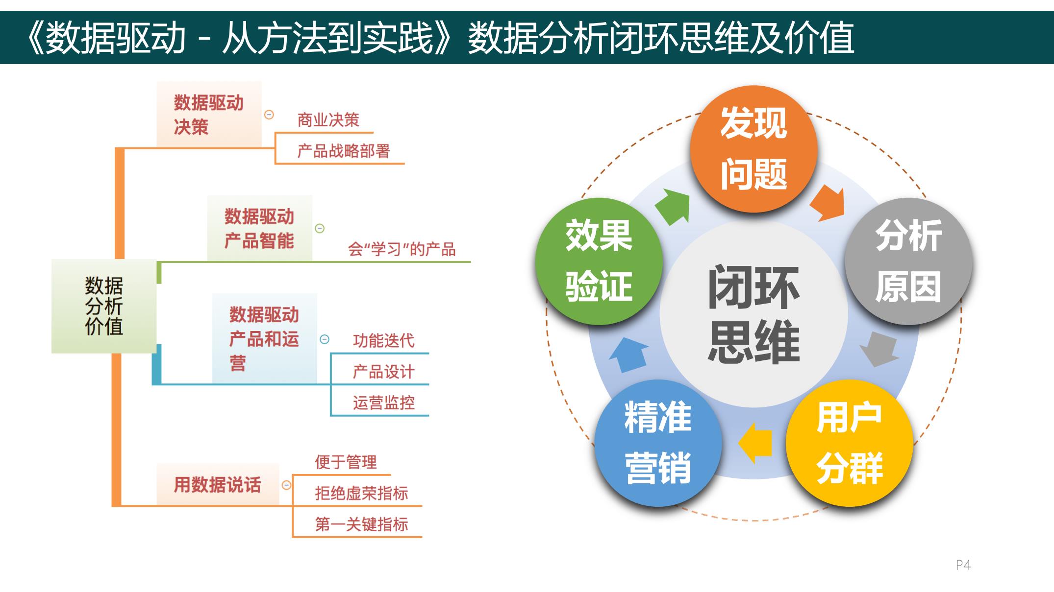 数据驱动直通车优化：从量化指标到效果提升 (数据驱动流程)