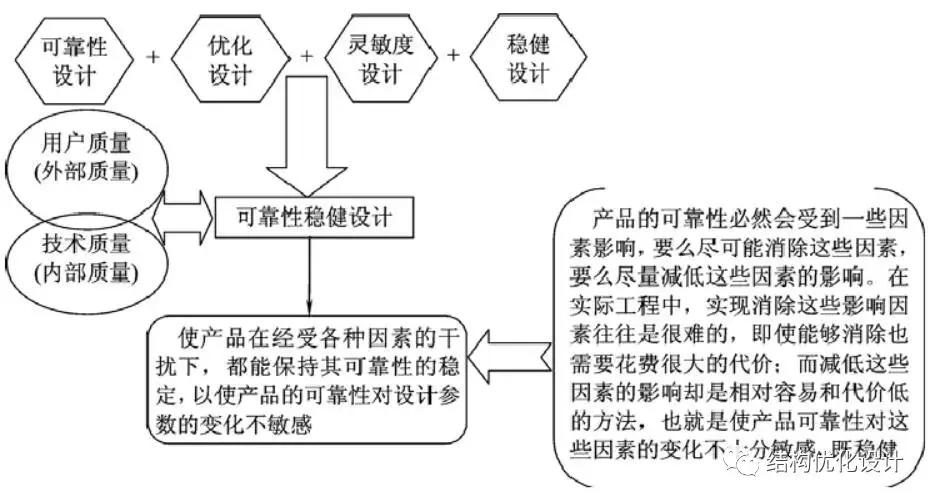揭秘优化设计的秘密：从界面到交互的全面指南 (优化设计是啥意思)