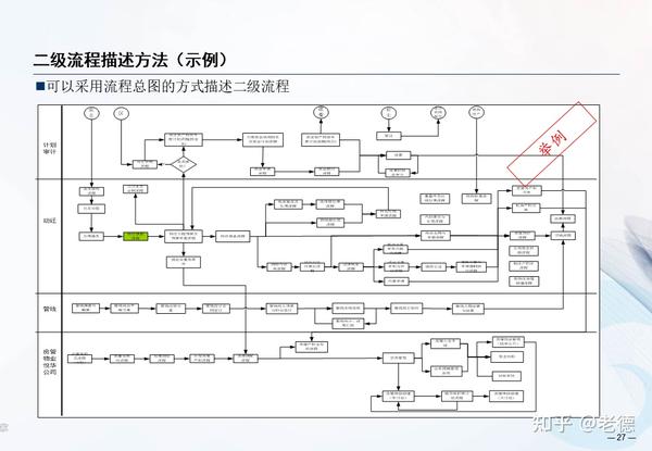 流程优化秘诀：增强业务增长和利润的最佳实践 (流程优化秘诀有哪些)