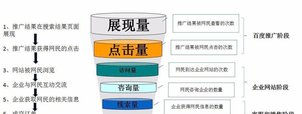深圳市一步网络科技有限公司