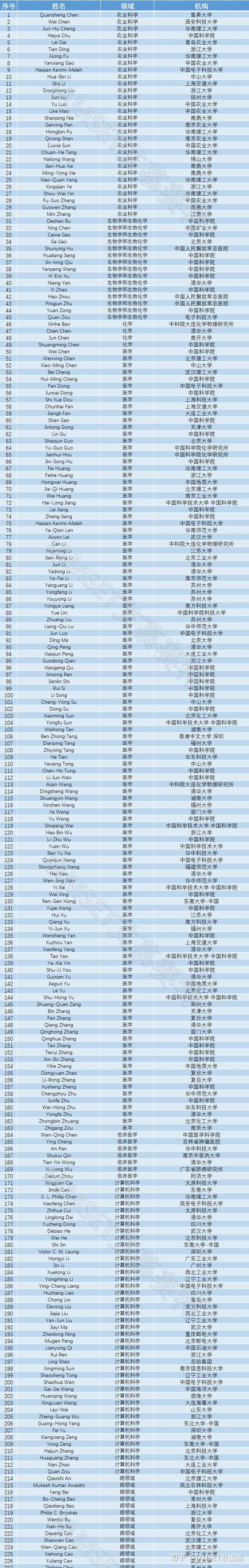 权威榜单：中国网站建设行业的巨头——深入排名分析 (中国最权威的中医网站)